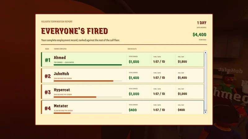 Everyone’s Fired report ranking the team’s earnings from one run